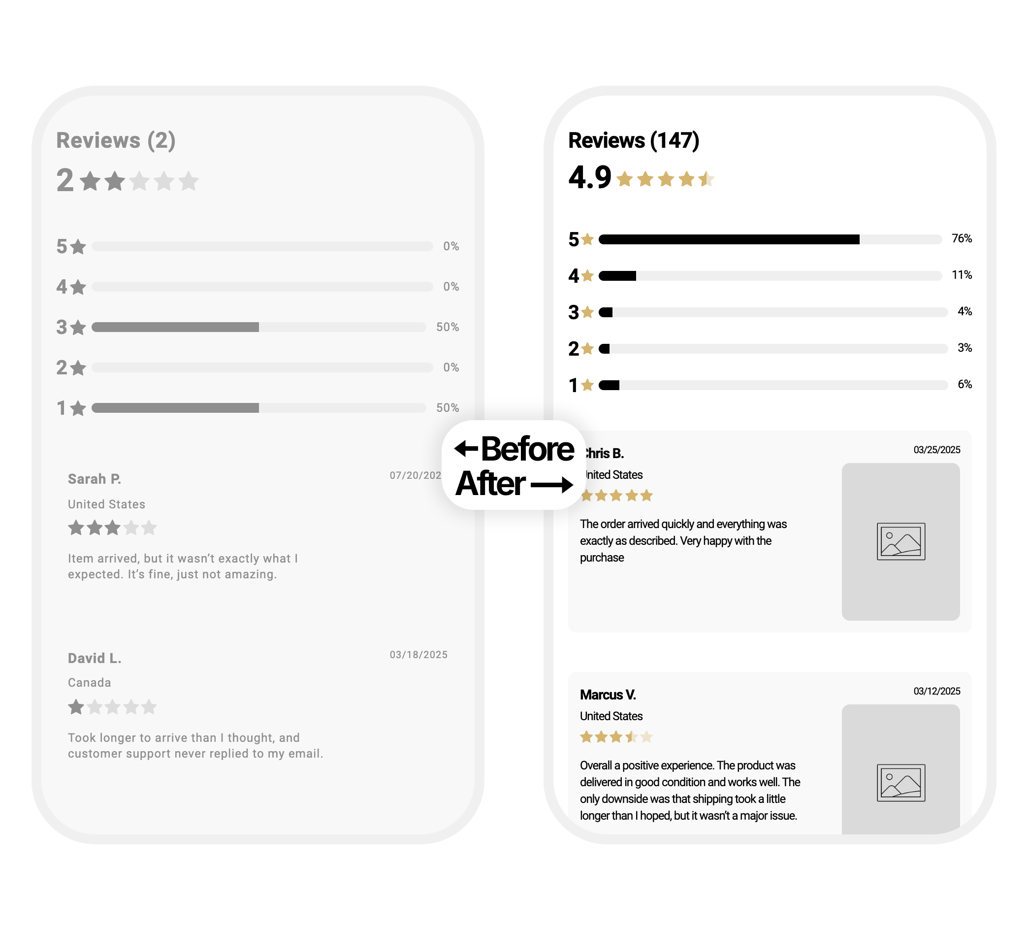 Reviews Summary Section